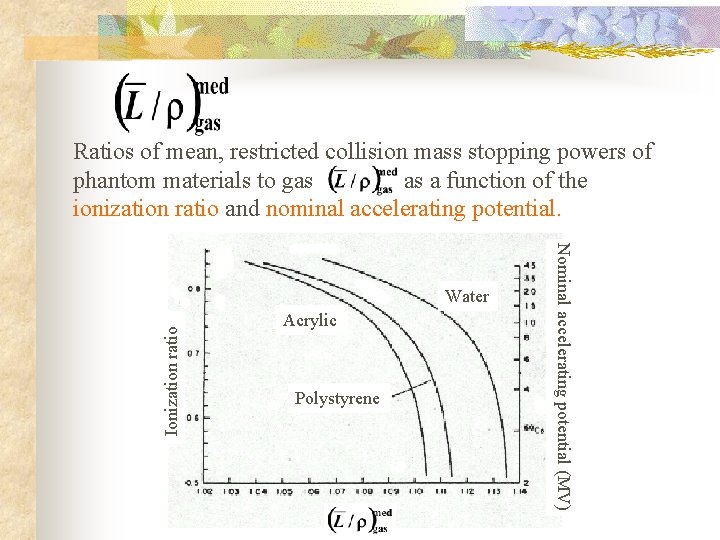 Ratios of mean, restricted collision mass stopping powers of phantom materials to gas as Ratios of mean, restricted collision mass stopping powers of phantom materials to gas as