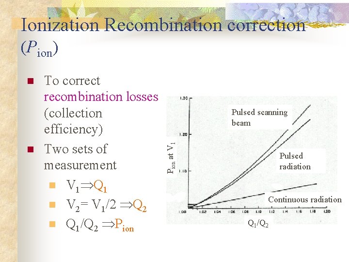 Ionization Recombination correction (Pion) n To correct recombination losses (collection efficiency) Two sets of Ionization Recombination correction (Pion) n To correct recombination losses (collection efficiency) Two sets of