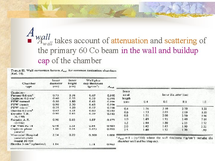 Awall n Awall takes account of attenuation and scattering of the primary 60 Co Awall n Awall takes account of attenuation and scattering of the primary 60 Co