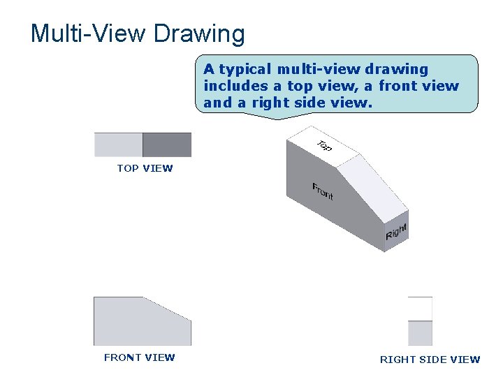 Multi-View Drawing A typical multi-view drawing includes a top view, a front view and