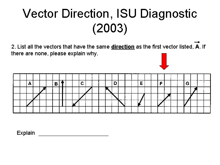 Vector Direction, ISU Diagnostic (2003) 2. List all the vectors that have the same