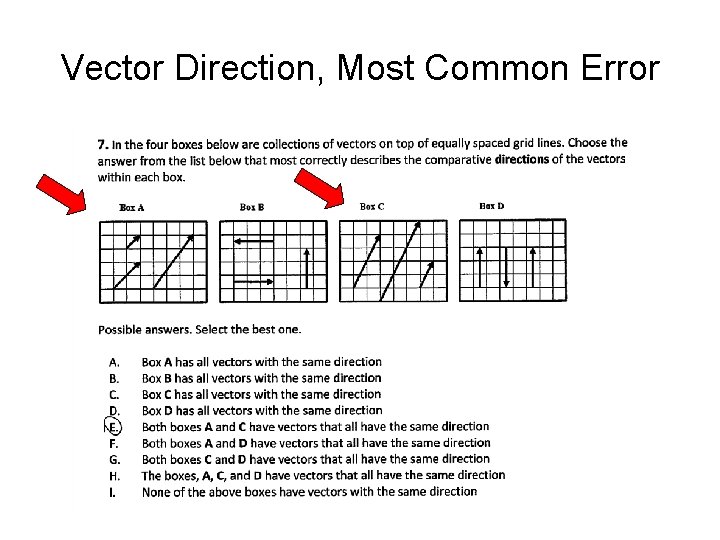 Vector Direction, Most Common Error 