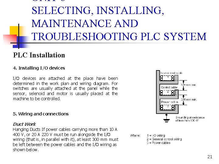 UNIT 6 SELECTING, INSTALLING, MAINTENANCE AND TROUBLESHOOTING PLC SYSTEM PLC Installation 4. Installing I/O