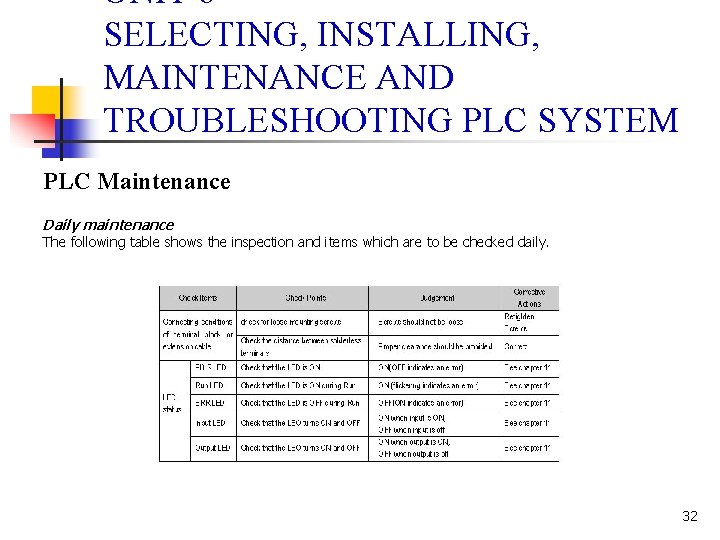 UNIT 6 SELECTING, INSTALLING, MAINTENANCE AND TROUBLESHOOTING PLC SYSTEM PLC Maintenance Daily maintenance The