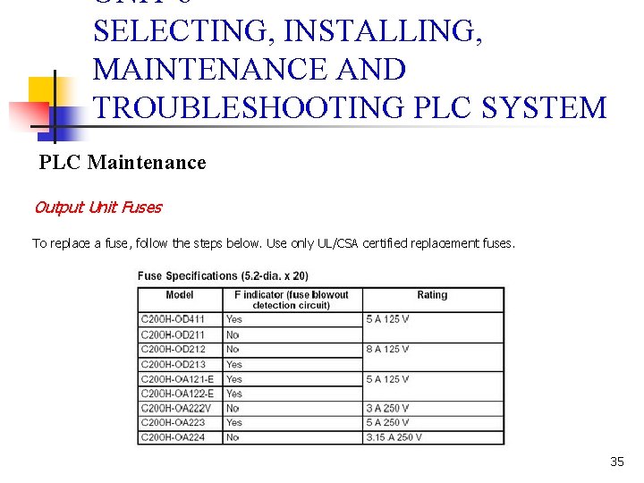 UNIT 6 SELECTING, INSTALLING, MAINTENANCE AND TROUBLESHOOTING PLC SYSTEM PLC Maintenance Output Unit Fuses