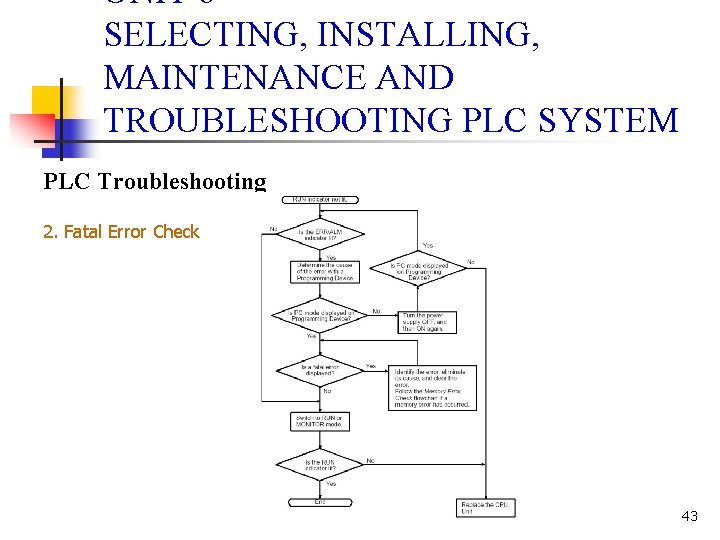 UNIT 6 SELECTING, INSTALLING, MAINTENANCE AND TROUBLESHOOTING PLC SYSTEM PLC Troubleshooting 2. Fatal Error