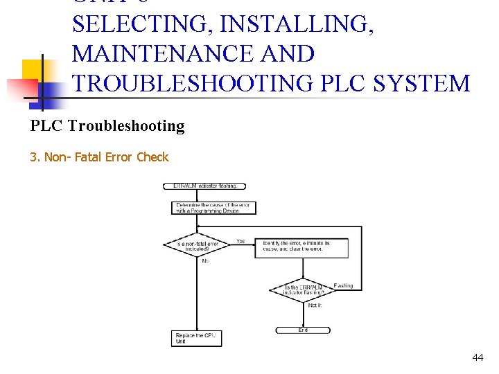 UNIT 6 SELECTING, INSTALLING, MAINTENANCE AND TROUBLESHOOTING PLC SYSTEM PLC Troubleshooting 3. Non- Fatal