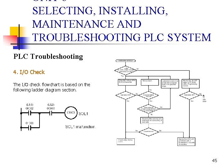 UNIT 6 SELECTING, INSTALLING, MAINTENANCE AND TROUBLESHOOTING PLC SYSTEM PLC Troubleshooting 4. I/O Check