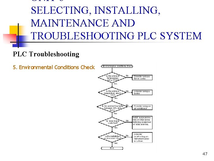 UNIT 6 SELECTING, INSTALLING, MAINTENANCE AND TROUBLESHOOTING PLC SYSTEM PLC Troubleshooting 5. Environmental Conditions