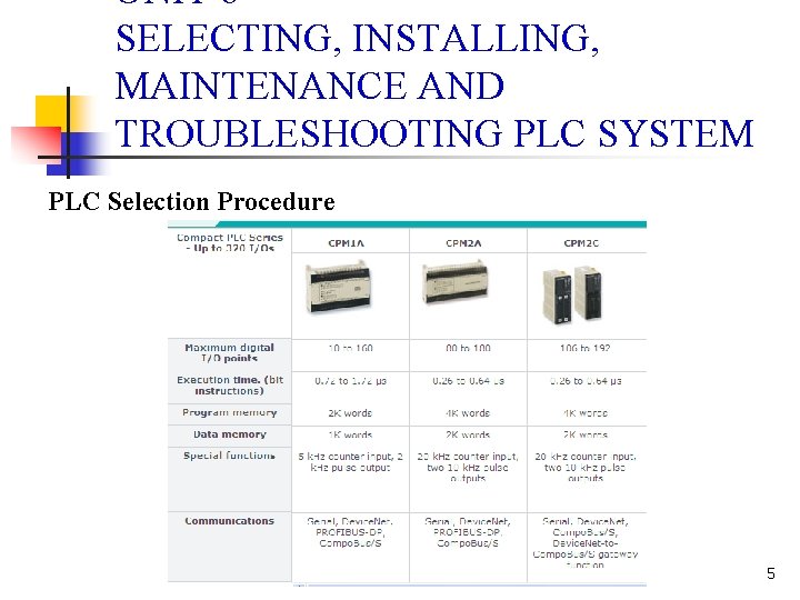 UNIT 6 SELECTING, INSTALLING, MAINTENANCE AND TROUBLESHOOTING PLC SYSTEM PLC Selection Procedure 5 