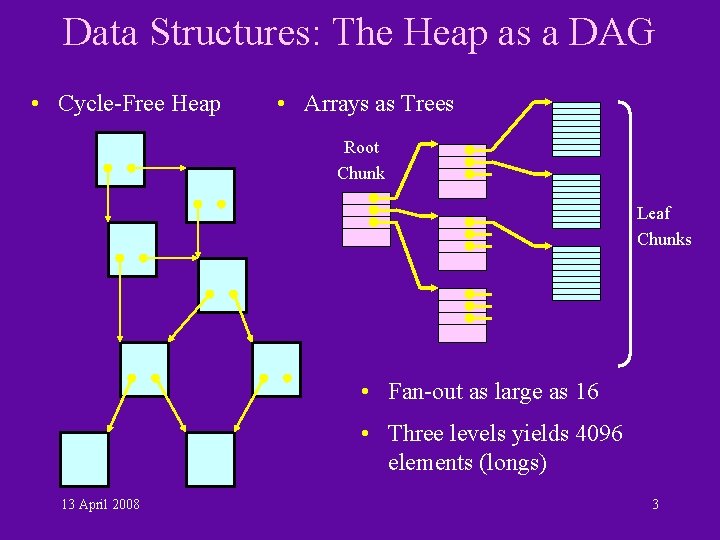 Data Structures: The Heap as a DAG • Cycle-Free Heap • Arrays as Trees