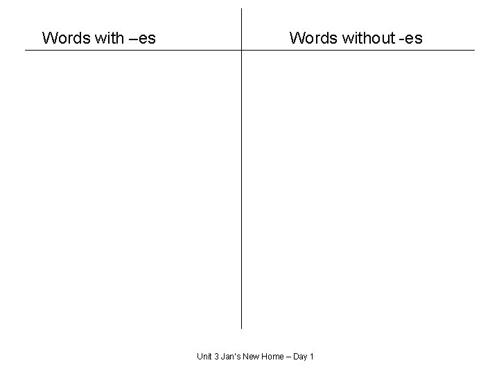 Words with –es Words without -es Unit 3 Jan’s New Home – Day 1