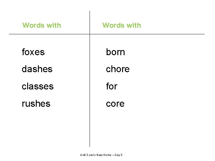 Words with foxes born dashes chore classes for rushes core Unit 3 Jan’s New