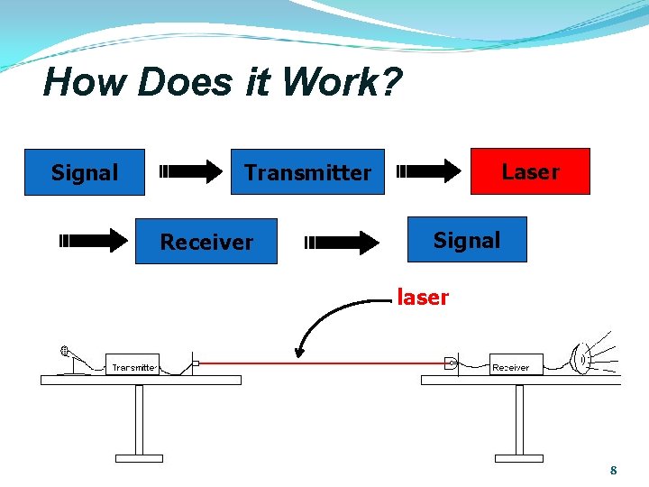 How Does it Work? Signal Laser Transmitter Receiver Signal laser 8 How Does it Work? Signal Laser Transmitter Receiver Signal laser 8