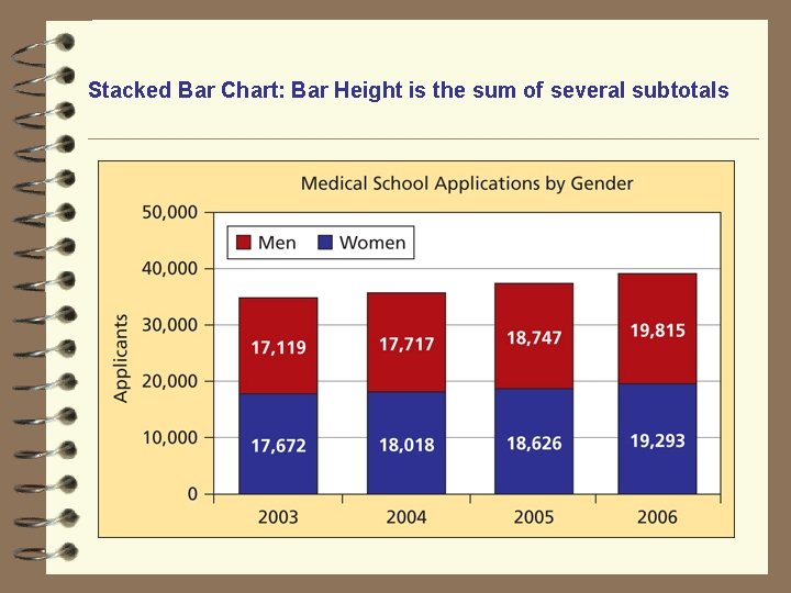 Stacked Bar Chart: Bar Height is the sum of several subtotals 