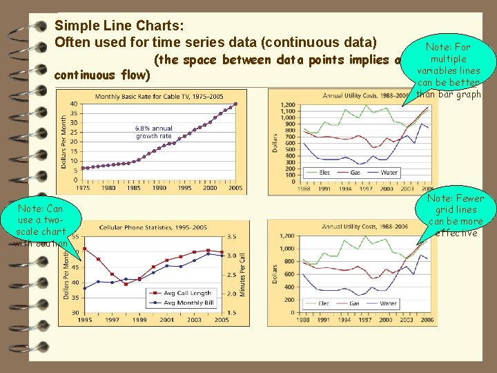 Simple Line Charts: Often used for time series data (continuous data) continuous flow) Note: