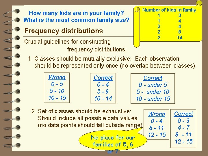 How many kids are in your family? What is the most common family size?