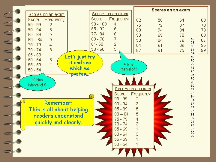 Scores on an exam Score Frequency 93 - 100 4 85 - 92 6