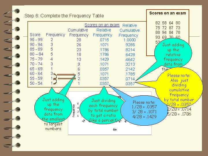 Scores on an exam Step 6: Complete the Frequency Table Scores on an exam