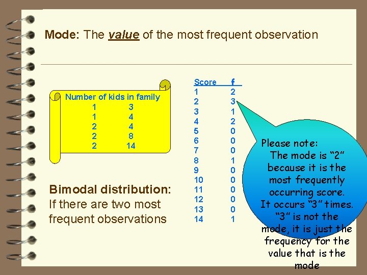 Mode: The value of the most frequent observation Number of kids in family 1