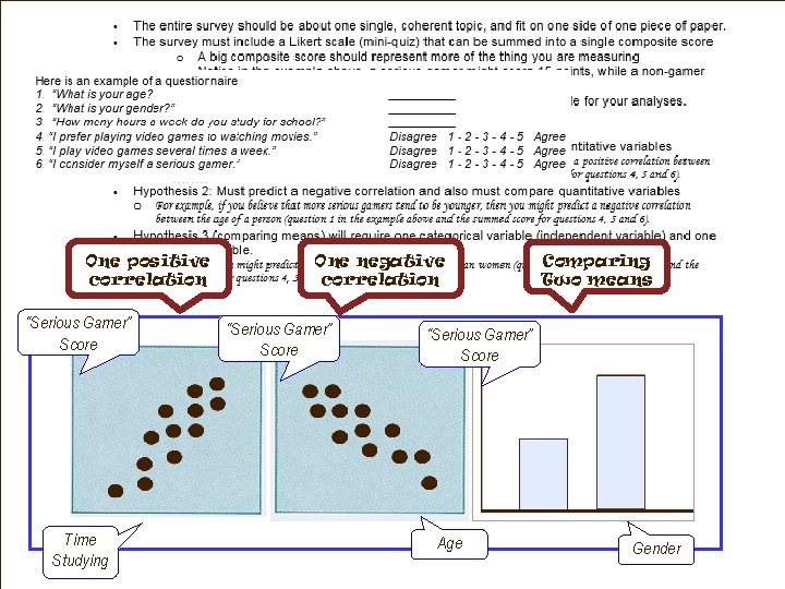 One positive correlation “Serious Gamer” Score Time Studying One negative correlation “Serious Gamer” Score