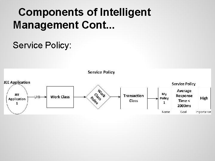 Components of Intelligent Management Cont. . . Service Policy: 