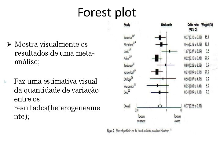 Forest plot Ø Mostra visualmente os resultados de uma metaanálise; Ø Faz uma estimativa