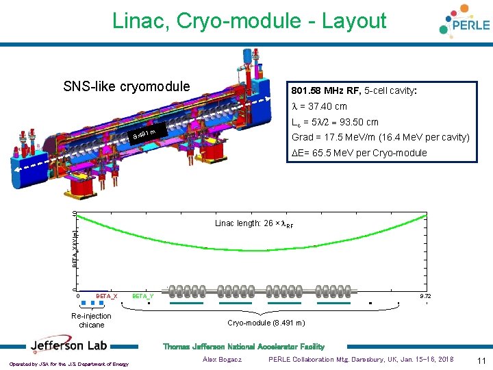 Linac, Cryo-module - Layout SNS-like cryomodule 801. 58 MHz RF, 5 -cell cavity: l