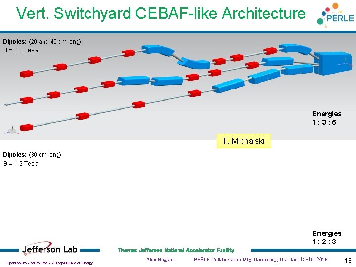 Vert. Switchyard CEBAF-like Architecture Dipoles: (20 and 40 cm long) B = 0. 8