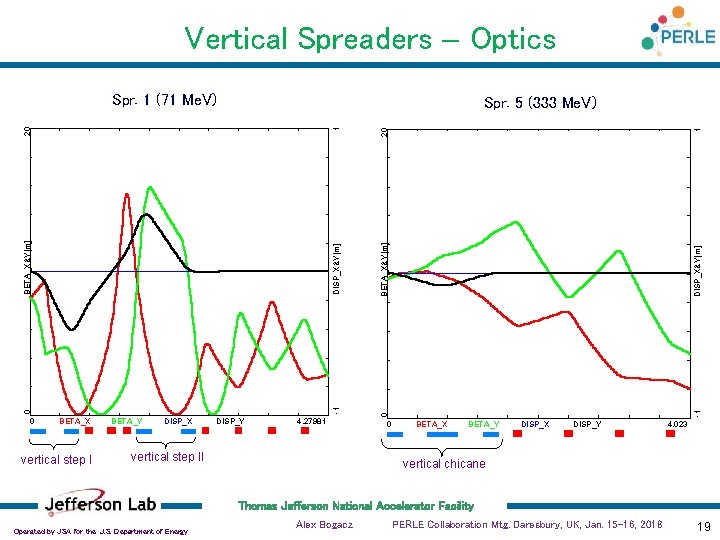 Vertical Spreaders - Optics Spr. 1 (71 Me. V) vertical step I DISP_Y 4.