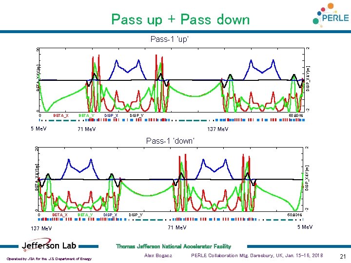 Pass up + Pass down 0 -2 DISP_X&Y[m] BETA_X&Y[m] 20 2 Pass-1 ‘up’ 0