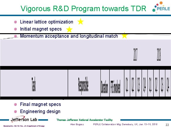 Vigorous R&D Program towards TDR Linear lattice optimization Initial magnet specs Momentum acceptance and
