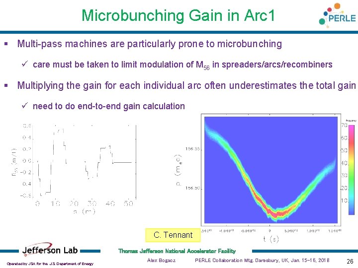 Microbunching Gain in Arc 1 § Multi-pass machines are particularly prone to microbunching ü