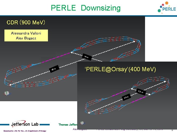 PERLE Downsizing CDR (900 Me. V) Alessandra Valloni Alex Bogacz 14 m 45 m