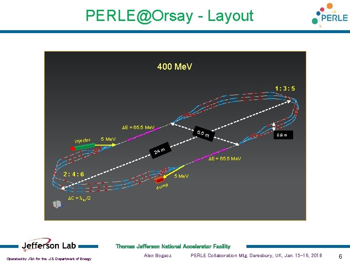 PERLE@Orsay - Layout 400 Me. V 1: 3: 5 DE = 65. 5 Me.