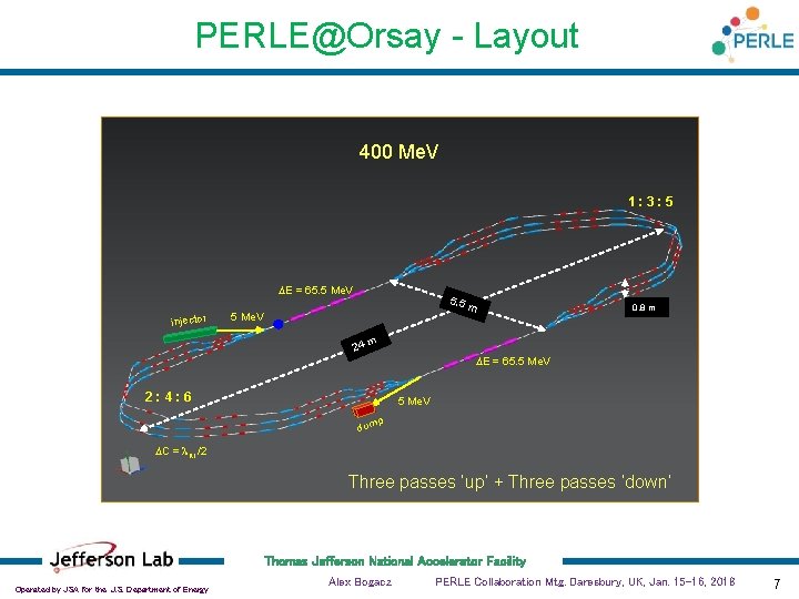 PERLE@Orsay - Layout 400 Me. V 1: 3: 5 DE = 65. 5 Me.