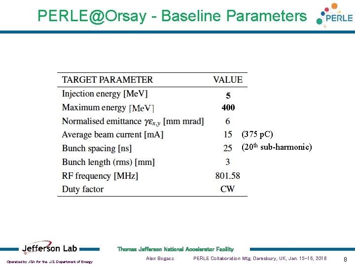 PERLE@Orsay - Baseline Parameters 5 400 (375 p. C) (20 th sub-harmonic) Thomas Jefferson