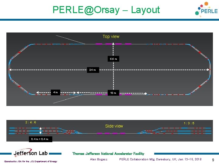 PERLE@Orsay - Layout Top view 5. 5 m 24 m 4 m 2: 4: