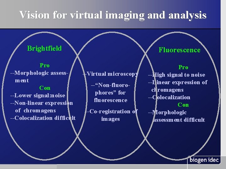 Vision for virtual imaging and analysis Brightfield Pro --Morphologic assessment Con --Lower signal: noise