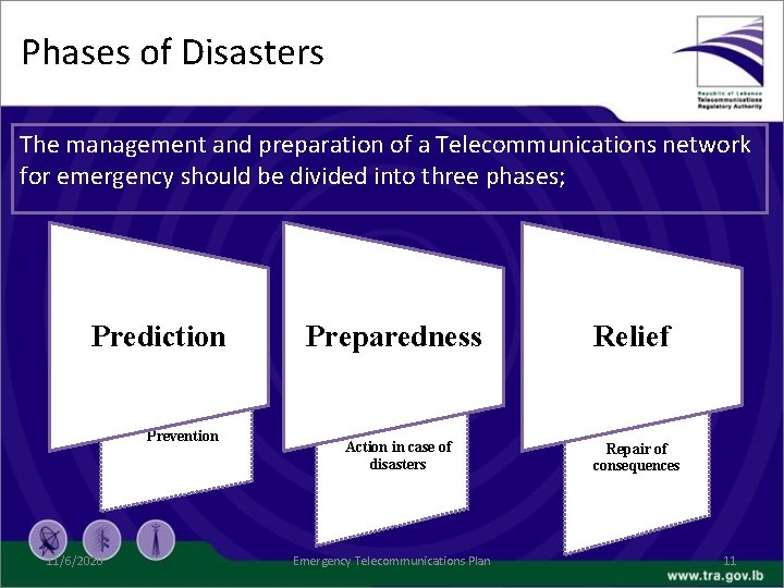 Phases of Disasters The management and preparation of a Telecommunications network for emergency should