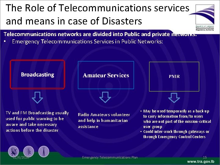 The Role of Telecommunications services and means in case of Disasters Telecommunications networks are