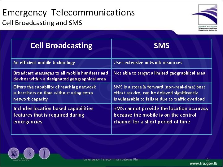 Emergency Telecommunications Cell Broadcasting and SMS Cell Broadcasting An efficient mobile technology SMS Uses