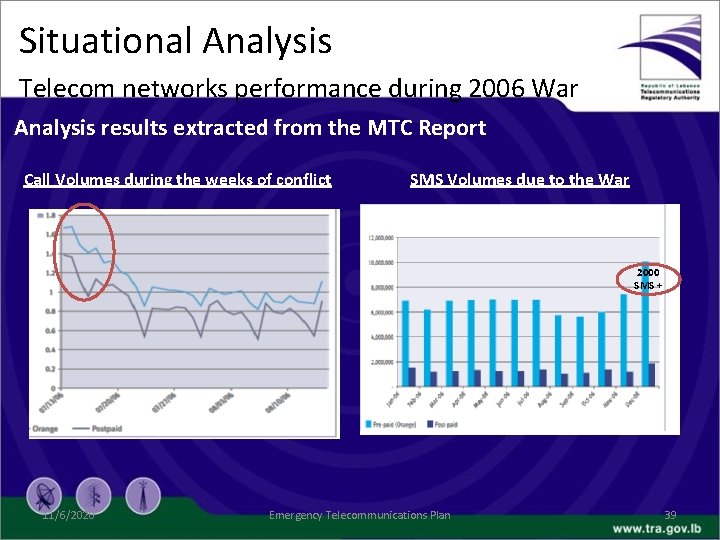 Situational Analysis Telecom networks performance during 2006 War Analysis results extracted from the MTC
