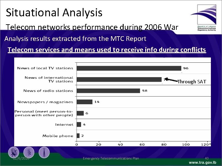 Situational Analysis Telecom networks performance during 2006 War Analysis results extracted from the MTC