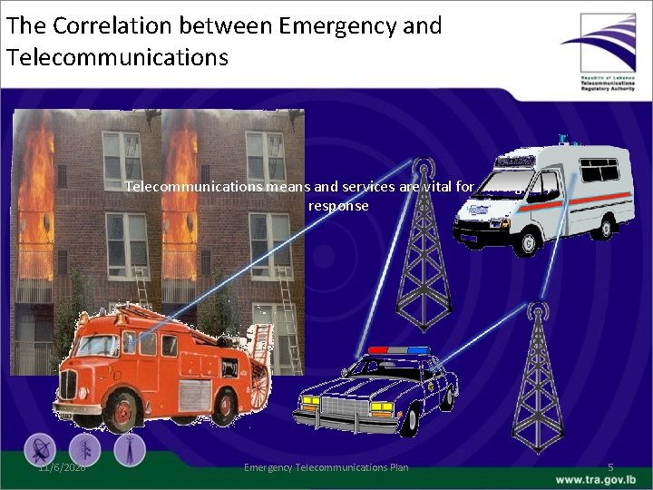 The Correlation between Emergency and Telecommunications means and services are vital for emergency response
