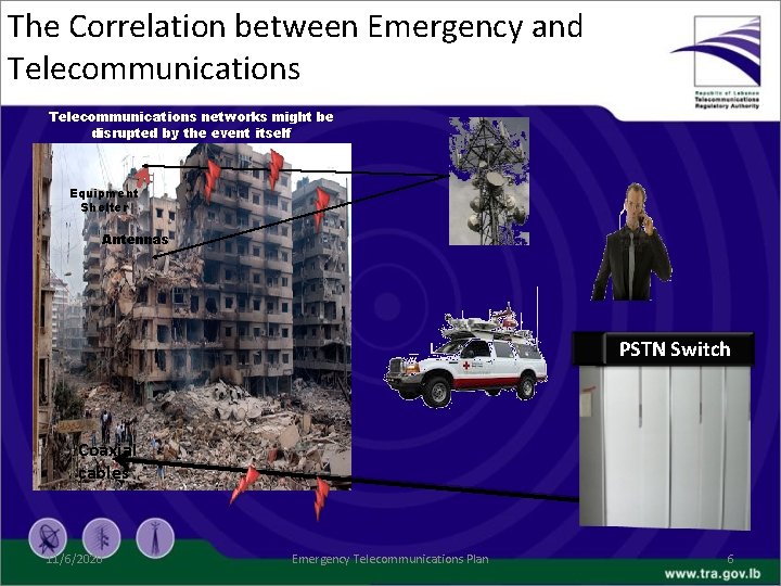The Correlation between Emergency and Telecommunications networks might be disrupted by the event itself