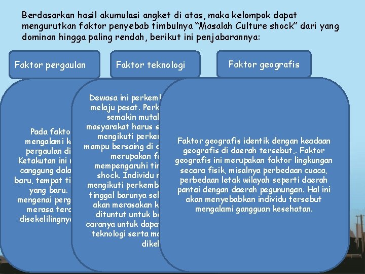 Berdasarkan hasil akumulasi angket di atas, maka kelompok dapat mengurutkan faktor penyebab timbulnya “Masalah