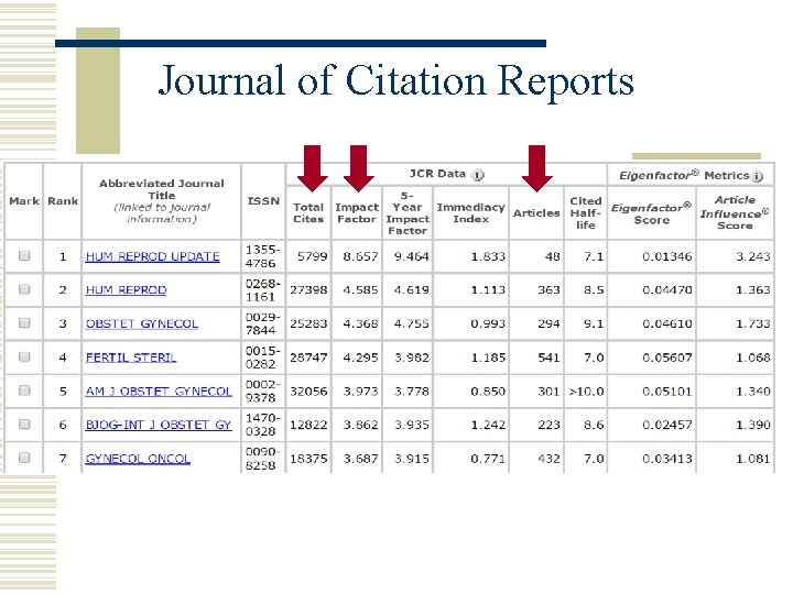Journal of Citation Reports 