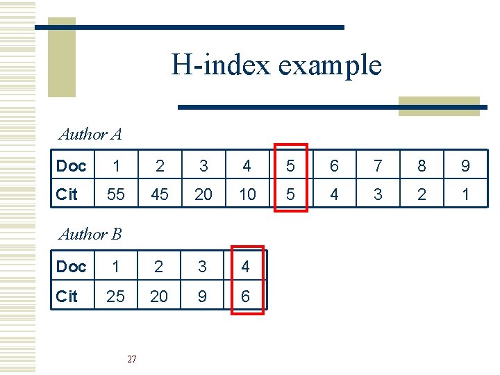 H-index example Author A Doc 1 2 3 4 5 6 7 8 9