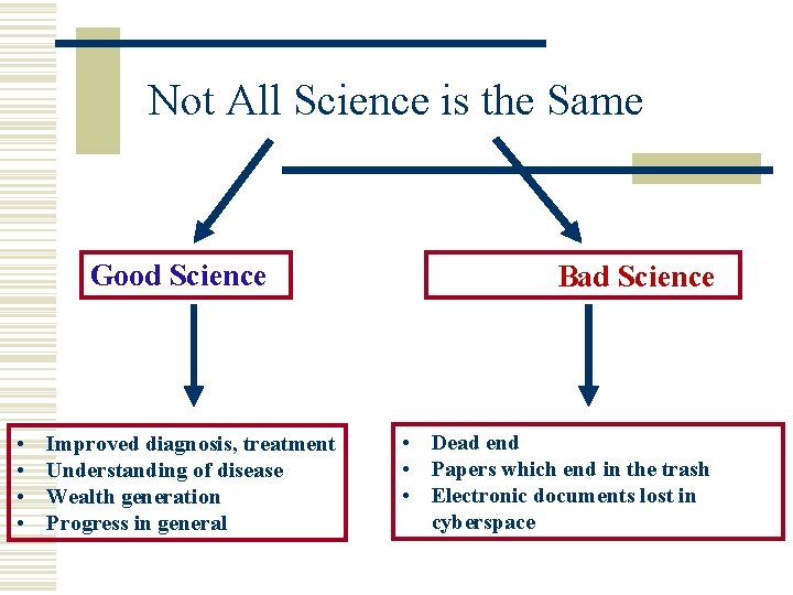 Not All Science is the Same Good Science • • Improved diagnosis, treatment Understanding